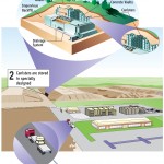 Low-Level_Waste_Facility_Graphic
